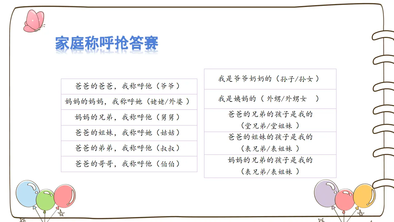 12 家庭的记忆 （课件2）_05.webp