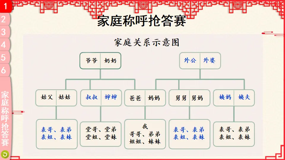 12 家庭的记忆（课件3）_04.webp