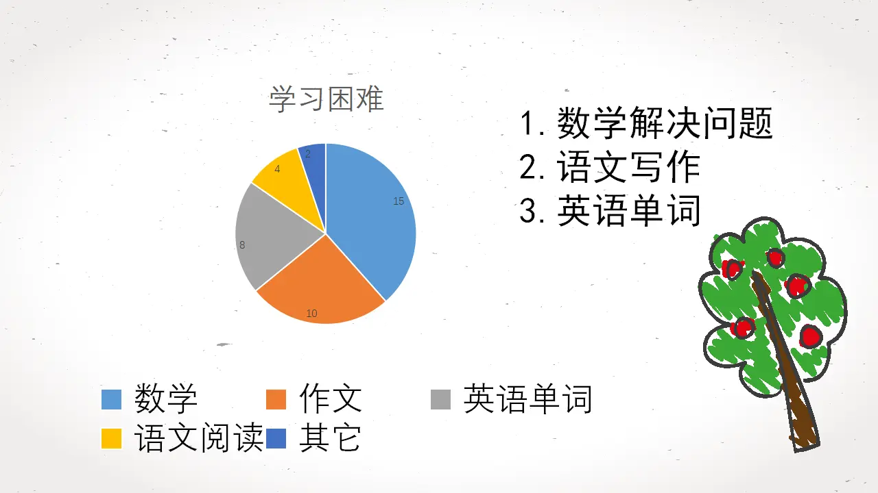 《2 我学习，我快乐》广东省罗笑老师（课件4）_05.webp