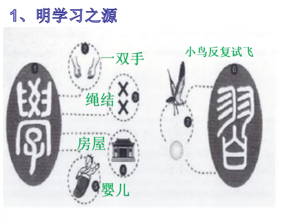 《1 学习伴我成长》广东省黄伟容老师（课件4）_03.webp