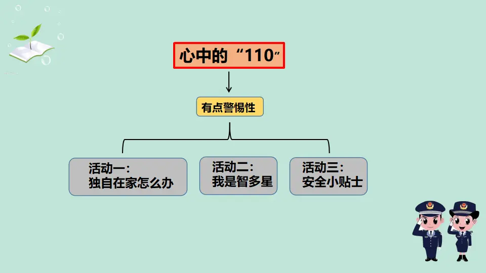 《 9 心中的“110”》安徽省沈玉平老师（课件4）_03.webp