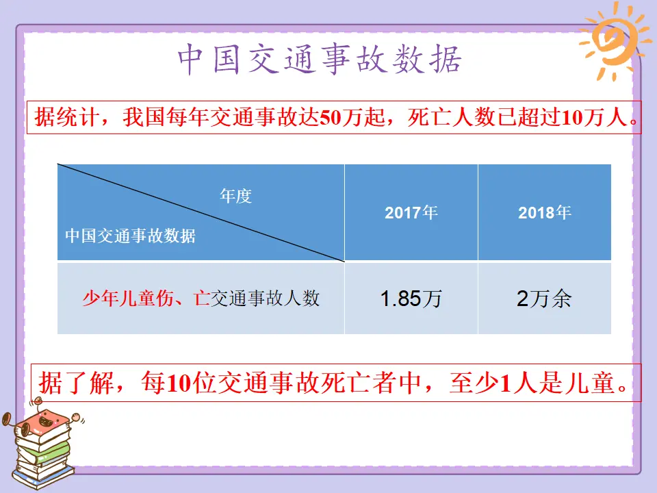 《 8 安全记心上》湖南省刘叶老师（课件4）_03.webp