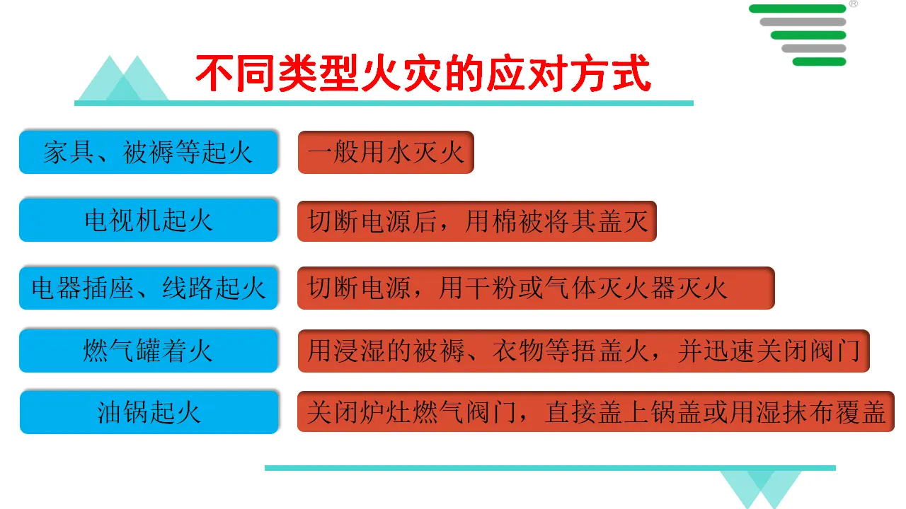 8 安全记心上[朱晓玲]【国家级】（课件4）_04.webp