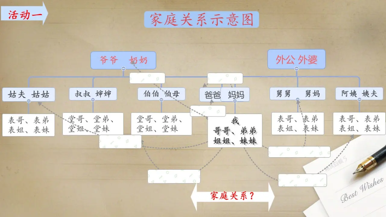 12 家庭的记忆[张桃莉]【国家级】（课件4）_04.webp