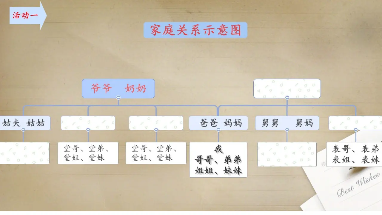 12 家庭的记忆[张桃莉]【国家级】（课件4）_03.webp