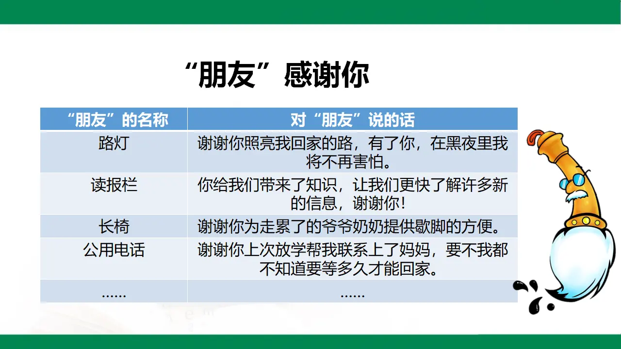 8大家的“朋友  第二课时（课件1）_04.webp