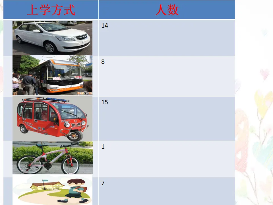 《12慧眼看交通》【市一等奖】优质课 2（课件5）_04.webp