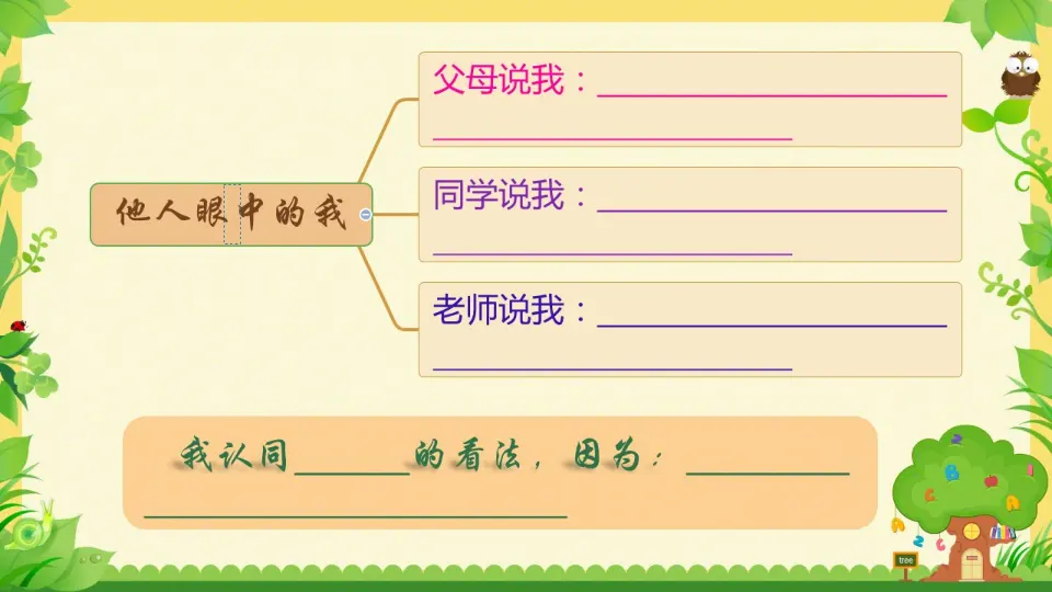 《1 我是独特的》【王老师】【省级】优质课（课件5）_04.webp