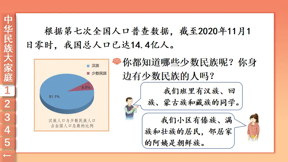 7 中华民族一家亲（课件2）_05.webp