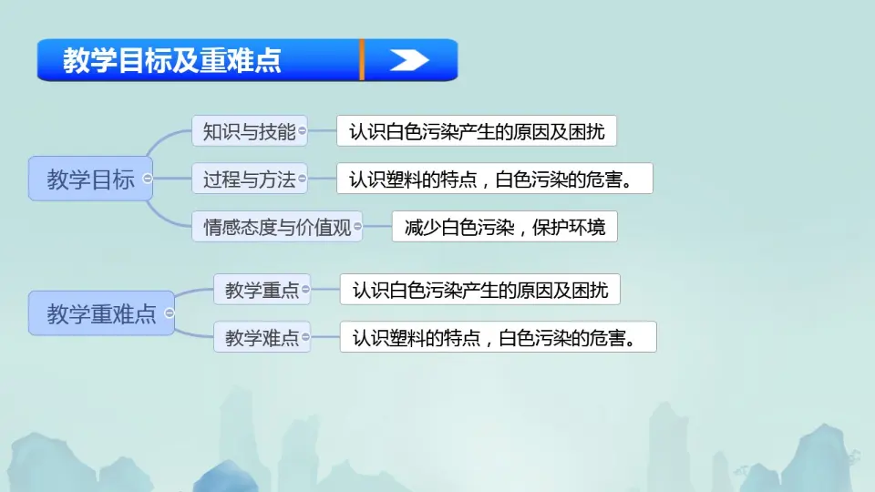 10《我们所了解的环境污染》-曹广秋-（课件6）_02.webp