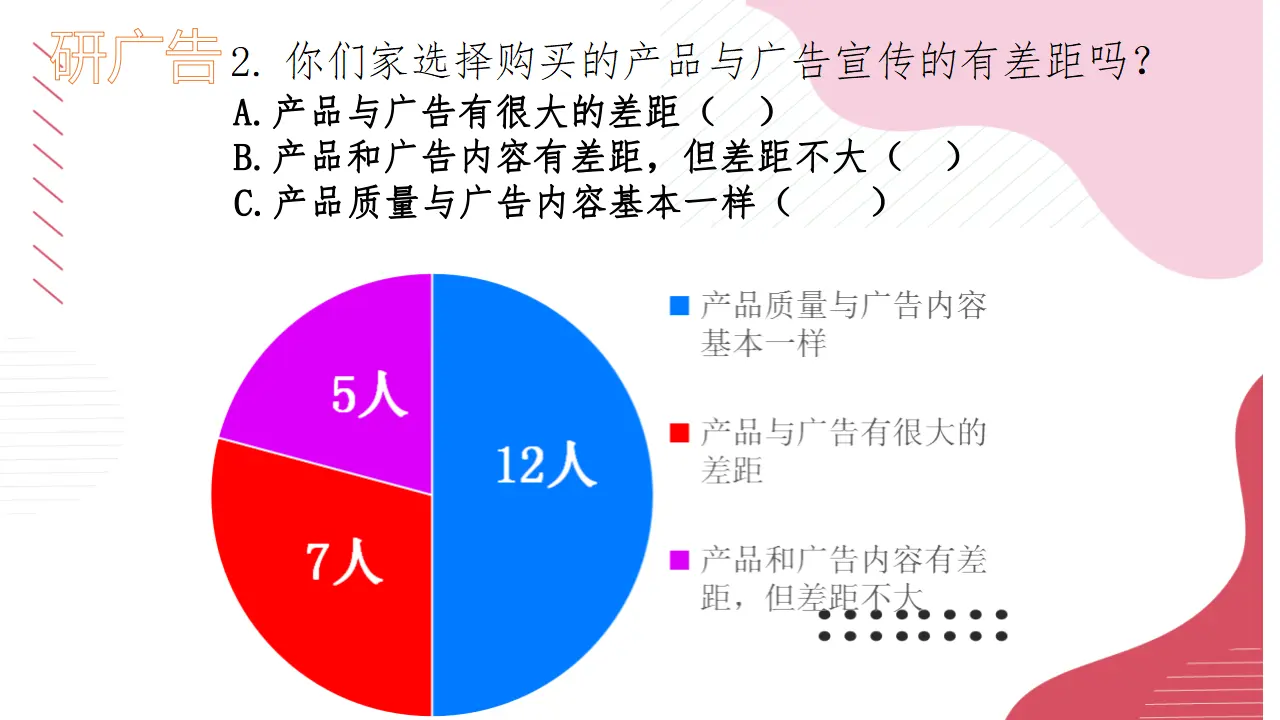 09《正确认识广告》第二课时-陈娜娜-q-（课件6）_04.webp