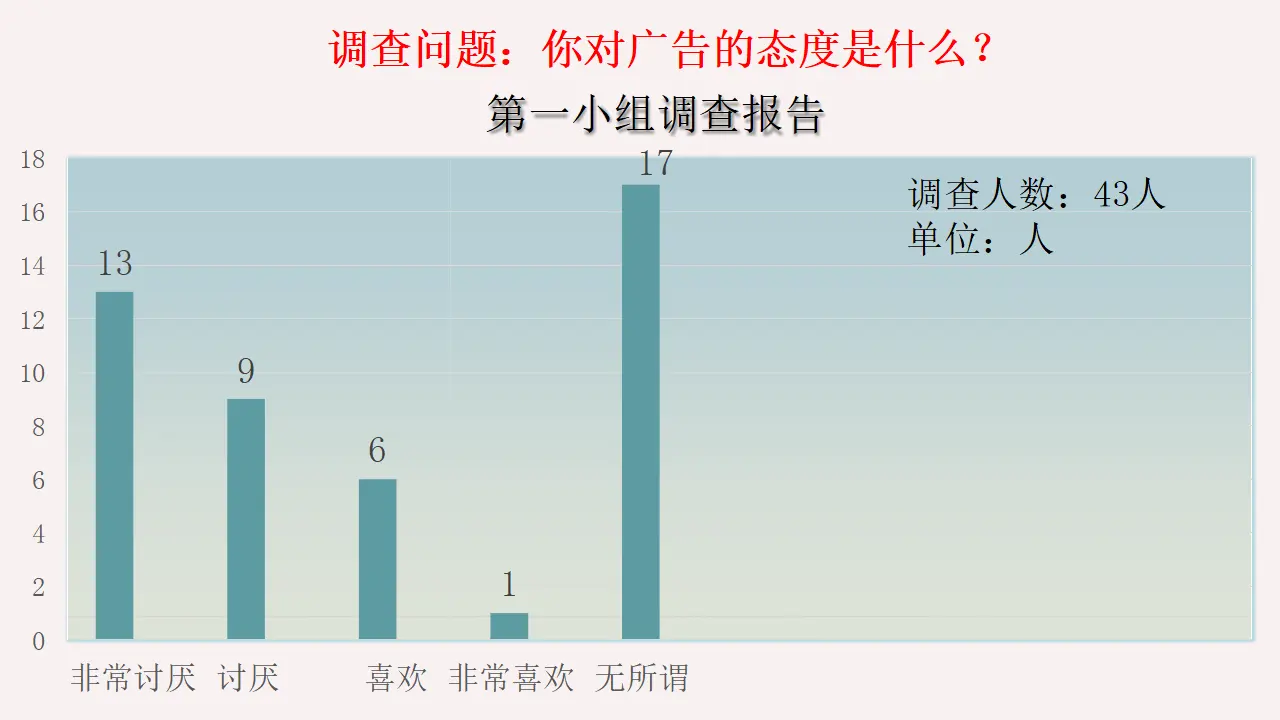 09《正确认识广告》-张仙峰-（课件6）_03.webp