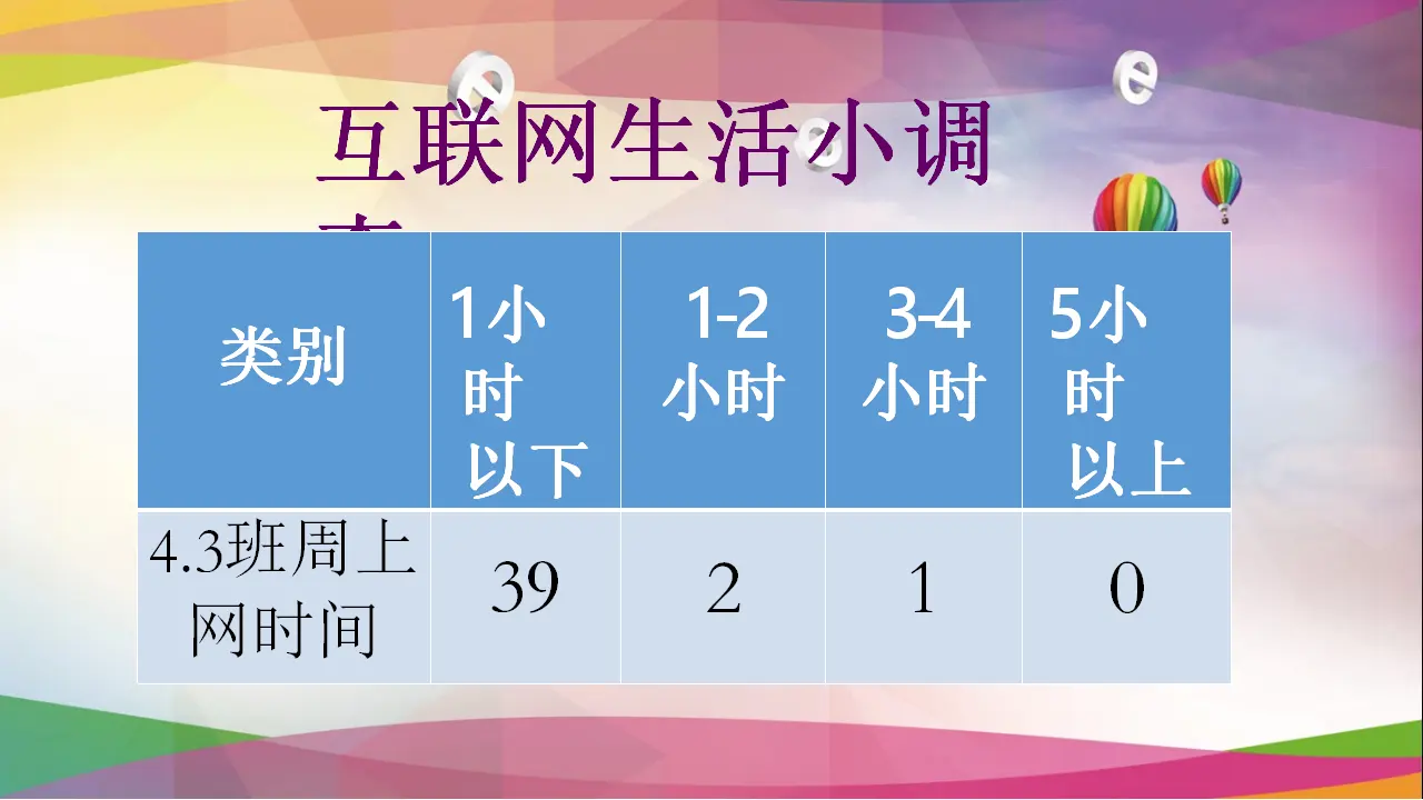 08《网络新世界》-王乐心-（课件6）_05.webp