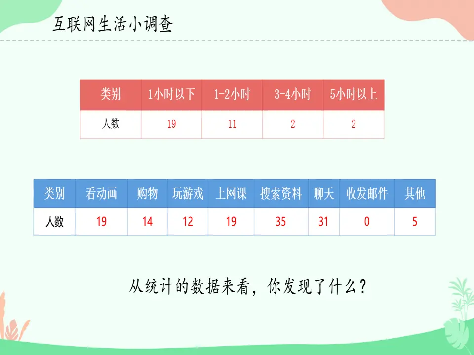 08《网络新世界》-李素娟-（课件6）_04.webp