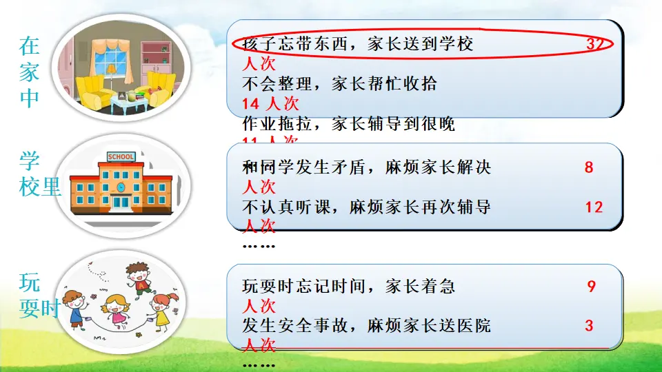 04《少让父母为我操心》第二课时-徐慧慧-（课件6）_04.webp