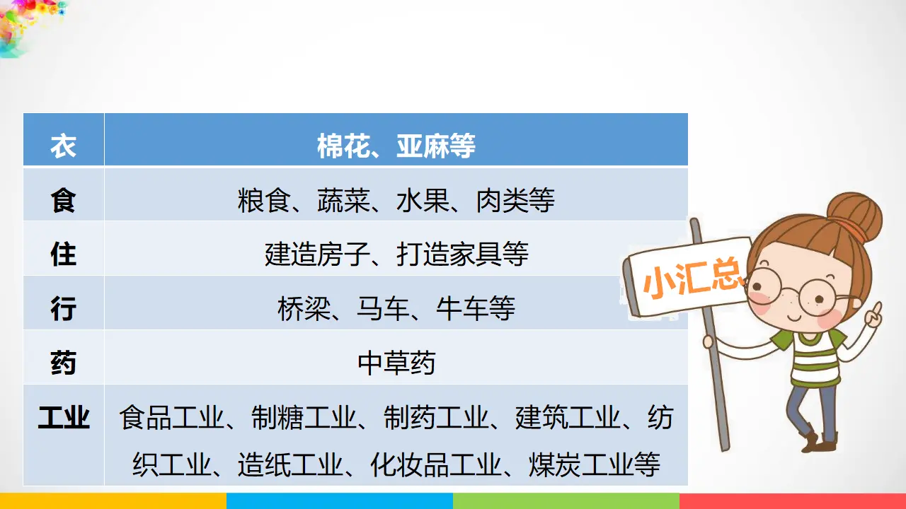 7我们的衣食之源  第二课时（课件1）_05.webp