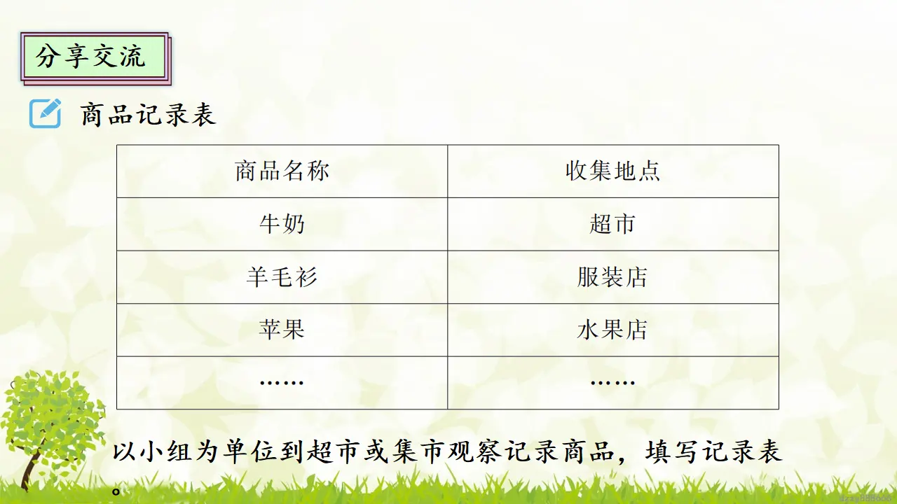 7.2 我们的衣食之源 第二课时（课件4）_05.webp