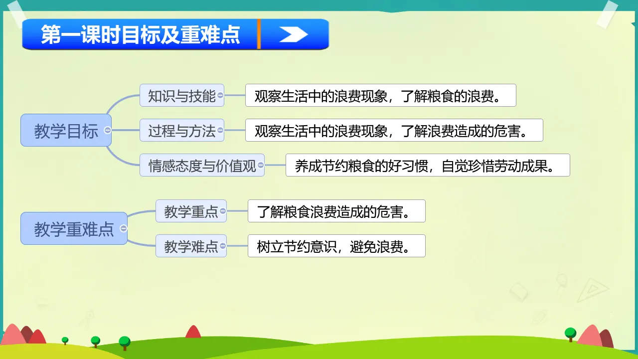 12 有多少浪费本可避免（课件4）_02.webp