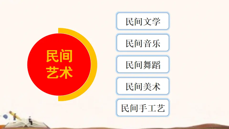 11、多姿多彩的民间艺术（课件4）_05.webp
