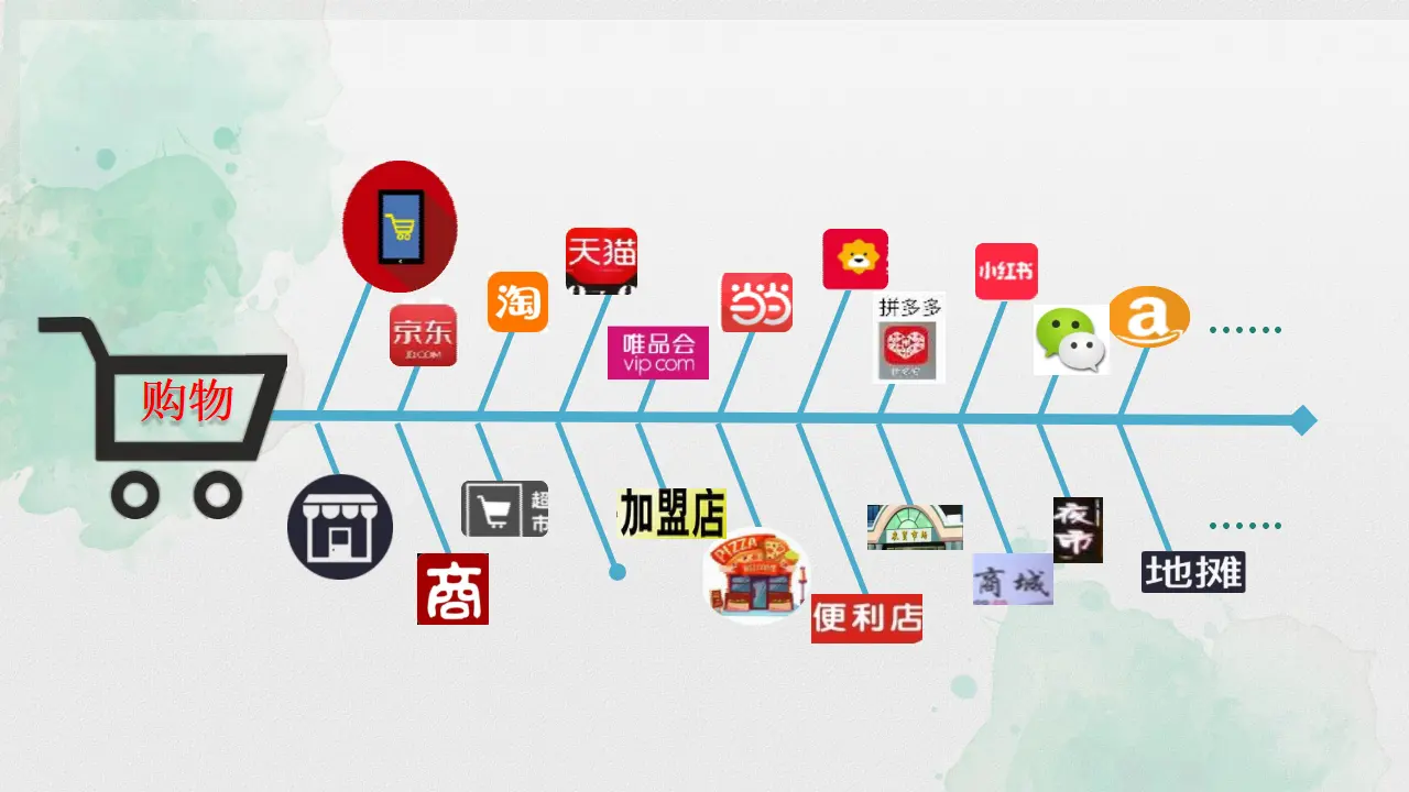 04《买东西的学问》-陈永（课件4）_02.webp