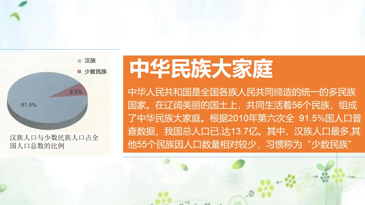 7中华民族一家亲  第一课时课件（课件1）_05.webp