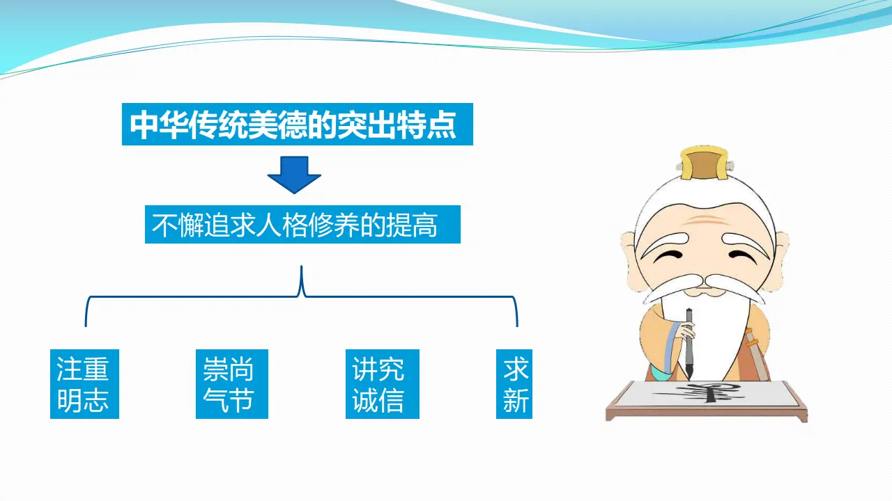 10传统美德  源远流长  第一课时课件（课件1）_05.webp