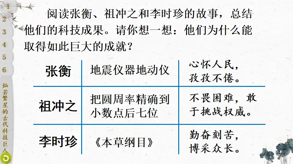 9 古代科技 耀我中华（课件2）_05.webp