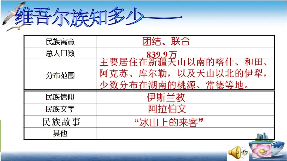 中华名族一家亲 第1课时（课件3）_05.webp