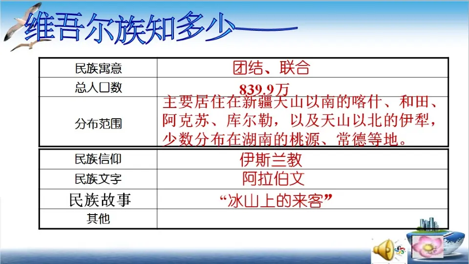 第7课 中华民族一家亲（课件4）_05.webp