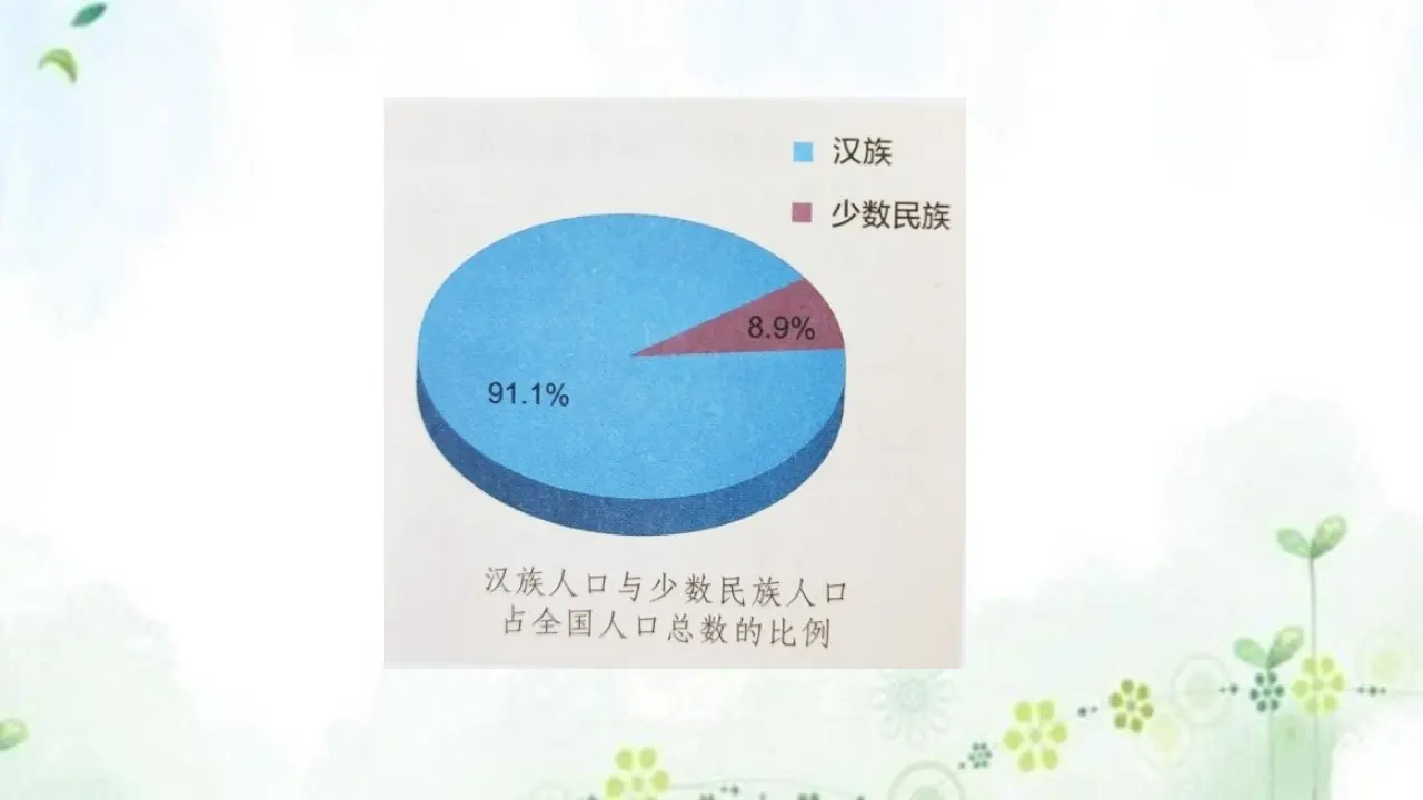 07《中华民族一家亲》第1课时-党珊（课件5）_04.webp