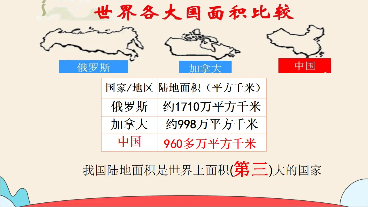 06《辽阔的国土》-张琳（课件5）_05.webp