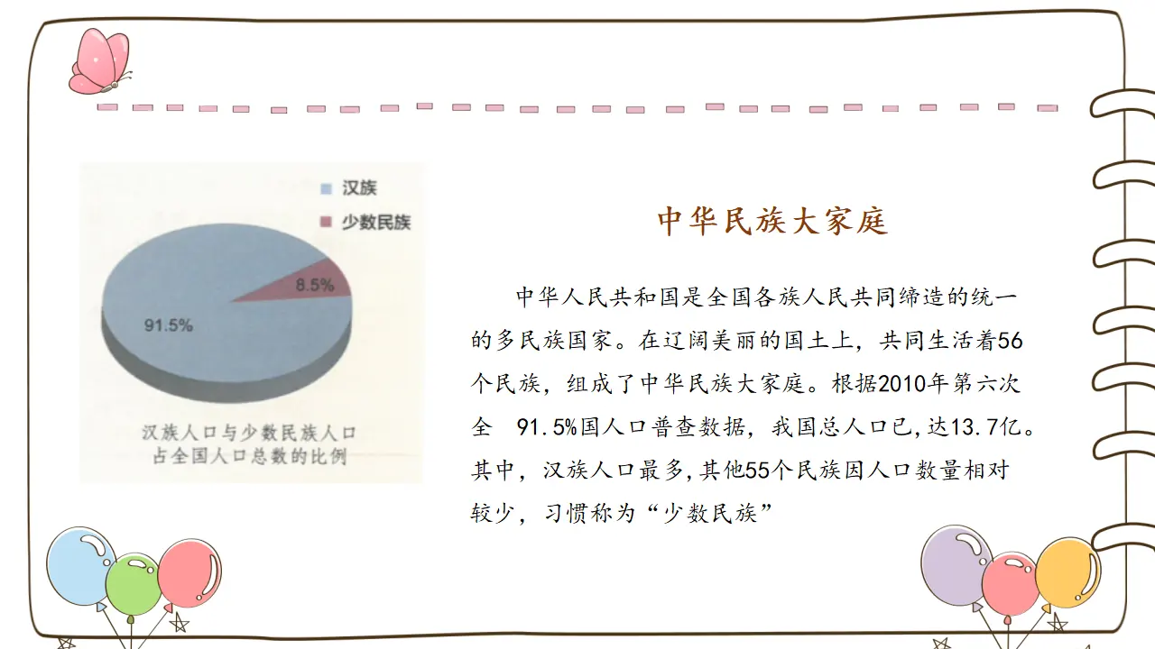 7 中华民族一家亲（课件6）_03.webp