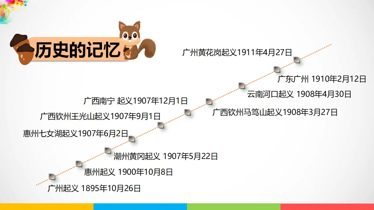8推翻帝制  民族觉醒  第二课时（课件2）_02.webp