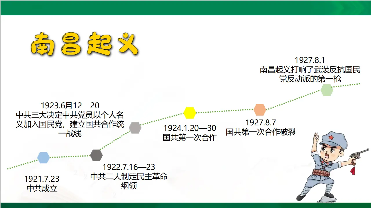 9中国有了共产党  第二课时（课件4）_04.webp