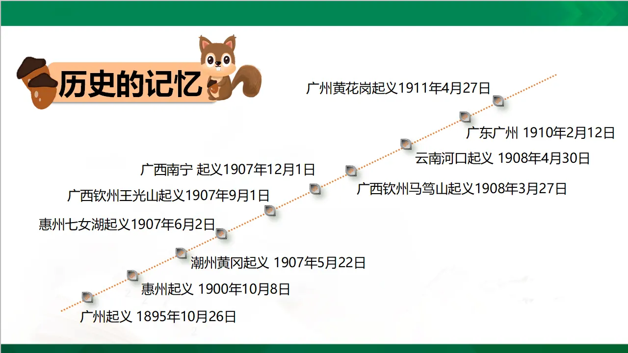8推翻帝制  民族觉醒  第二课时（课件4）_02.webp