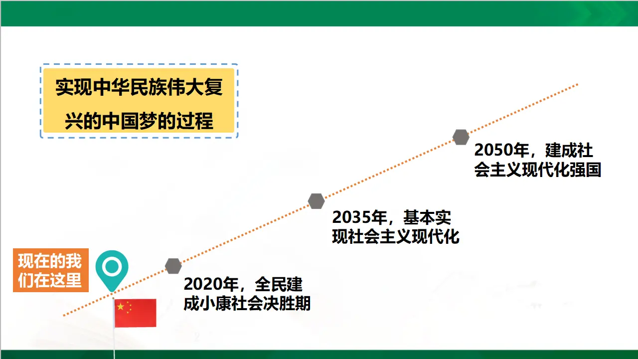12富起来到强起来  第二课时（课件4）_05.webp
