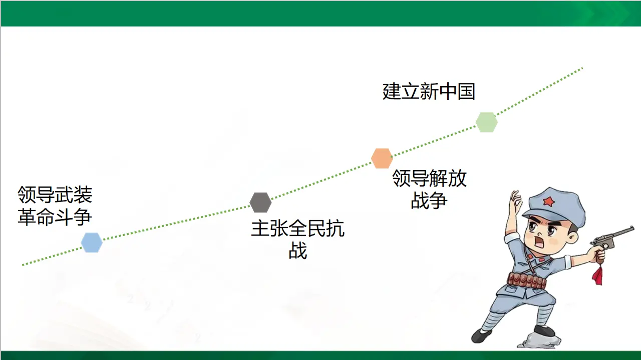 10夺取抗日战争和人民解放战争的胜利  第二课时（课件4）_05.webp