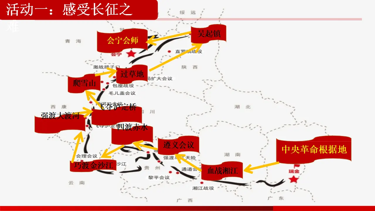 09《中国有了共产党——红军不怕远征难》-徐婷（课件6）_05.webp