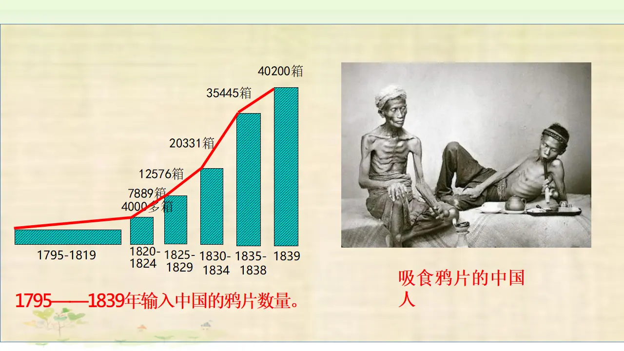 07《不甘屈辱奋勇抗争》_虎门销烟_冯如（课件6）_04.webp