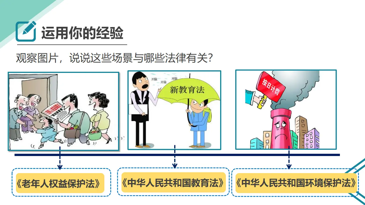 1感受生活中的法律  第二课时（课件1）_03.webp