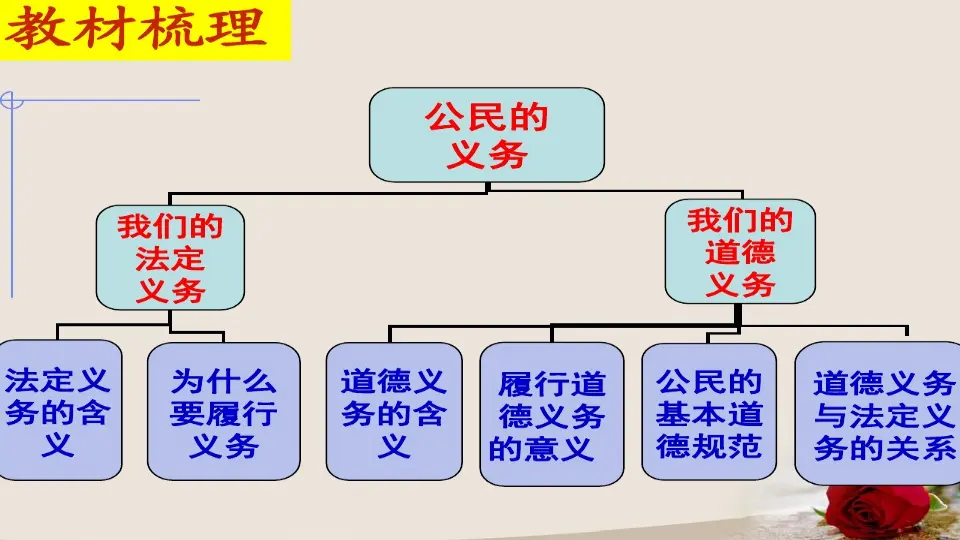 第4课 公民的基本权利和义务 （课件2）_03.webp