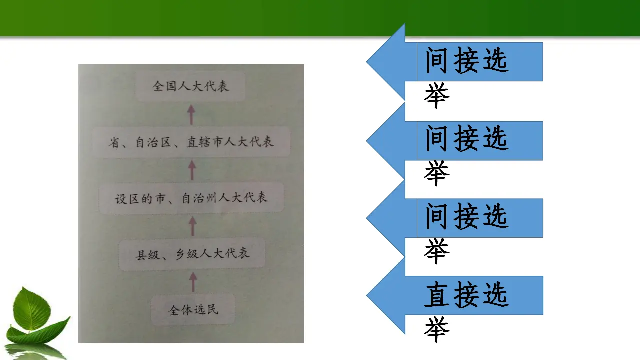 6.人大代表为人民 第1课时（课件3）_05.webp