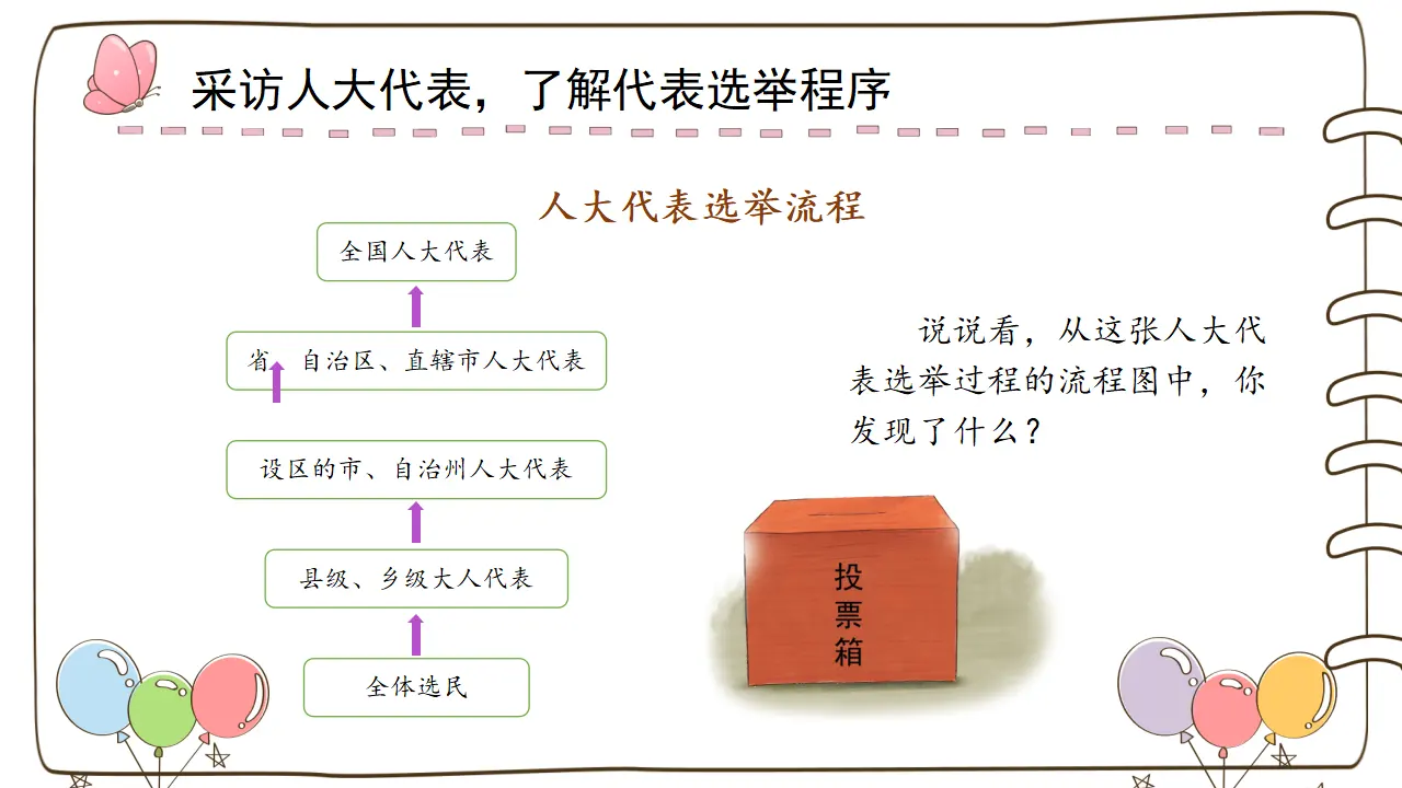 6 人大代表为人民 （课件4）_04.webp