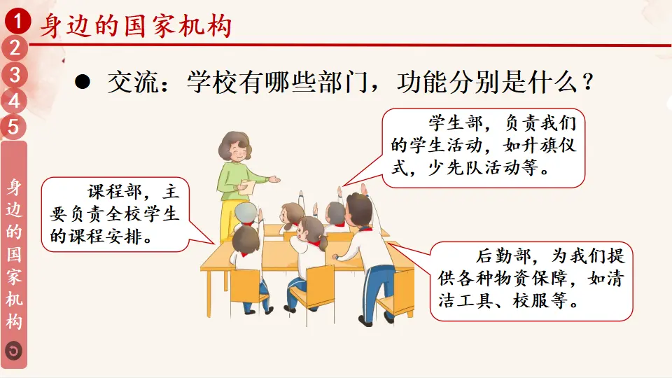 5 国家机构有哪些（课件5）_03.webp
