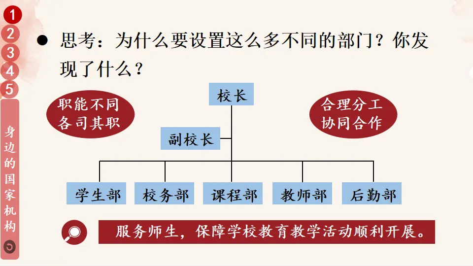 5 国家机构有哪些（课件5）_04.webp