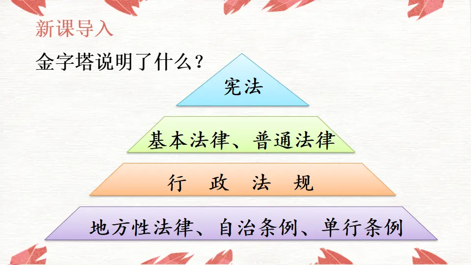 2 宪法是根本法（课件5）_02.webp