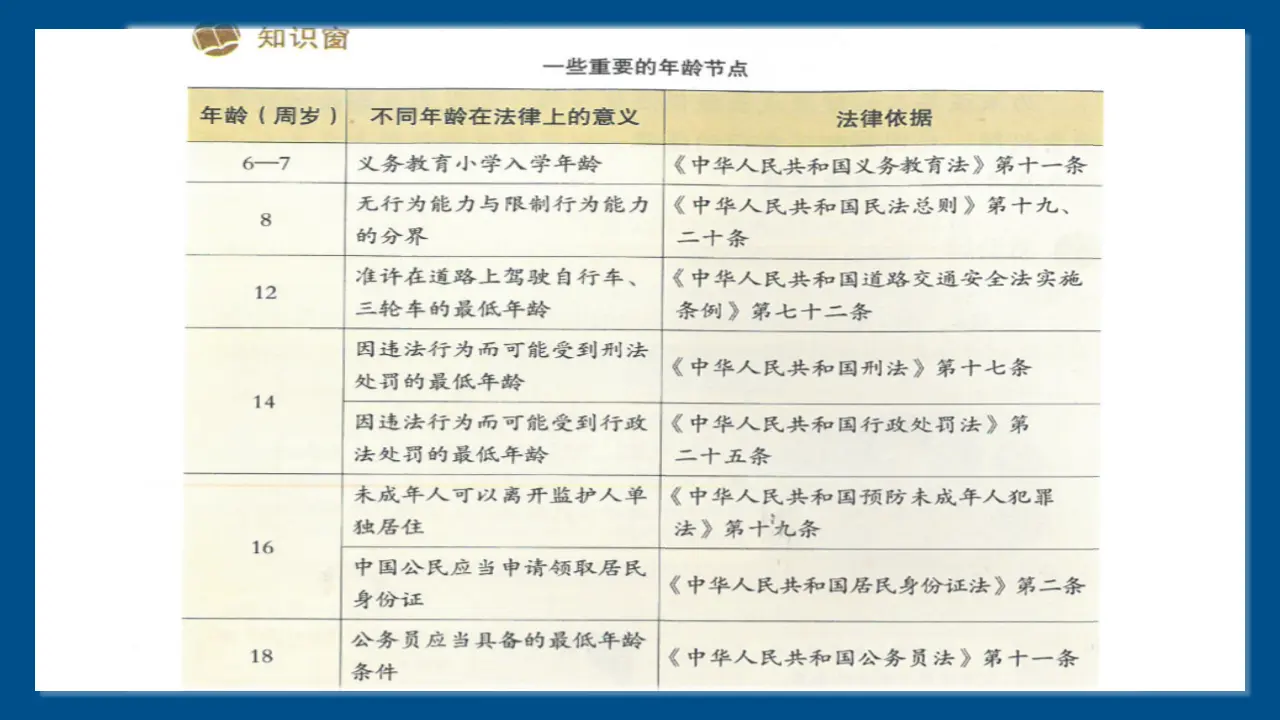 专门法律来保护_耿晓倩（课件6）_02.webp
