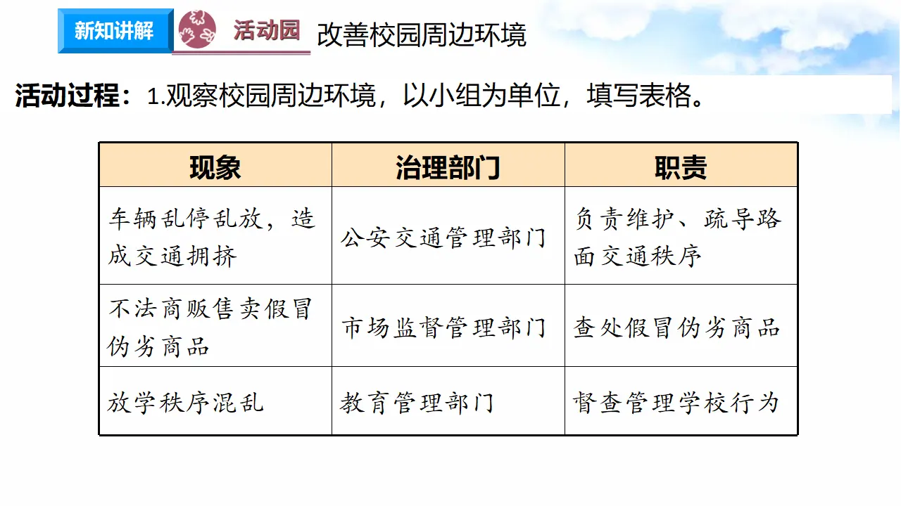 3.7权力受到制约和监督 第1课时 权力行使有边界（课件7）_05.webp