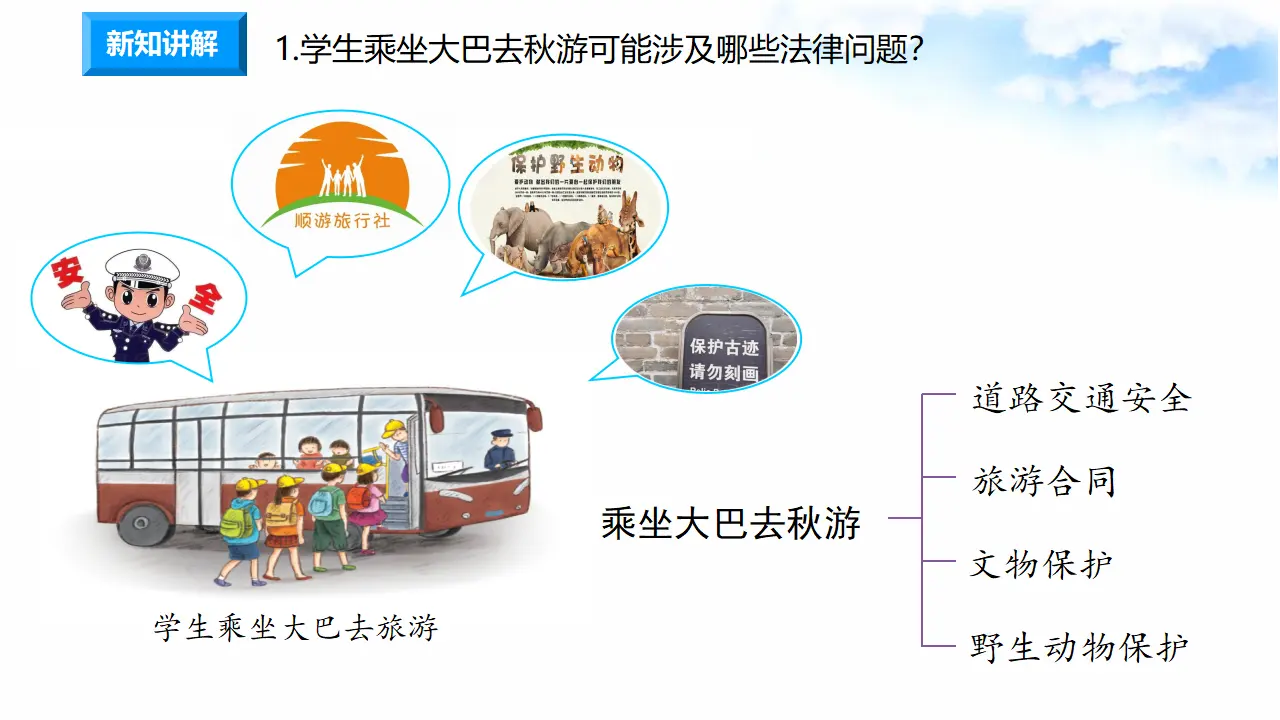 1.1感受生活中的法律 第1课时 法律是什么（课件7）_05.webp