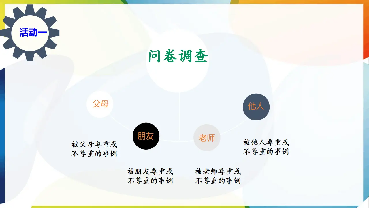 第1课《学会尊重》第2课时（课件2）_04.webp